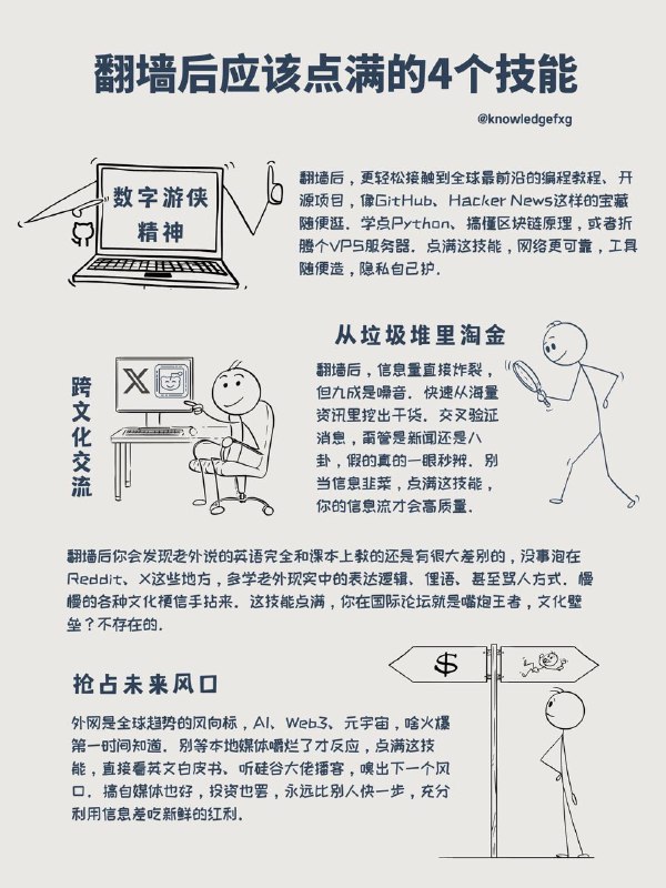 翻墙后应该点满的4个技能