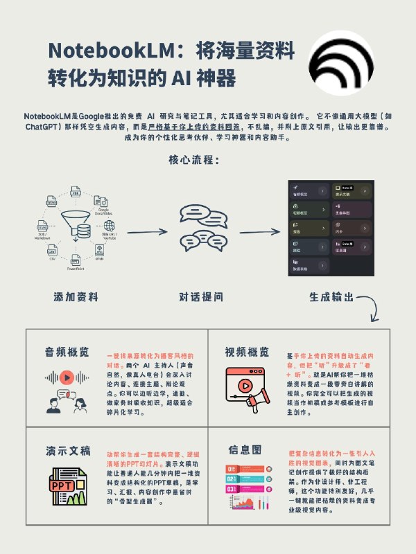 如果非要评选一个年度最佳最佳AI产品，作为学生党或者内容创作者来说，那么我还是选NotebookLM常用四大神器功能:音频概览：生成播客睡觉上班听视频概览：类似音频，但生成视频形式演示文稿：快速生成 PPT/幻灯片信息图：为图文笔记创作提供了极好的结构框架