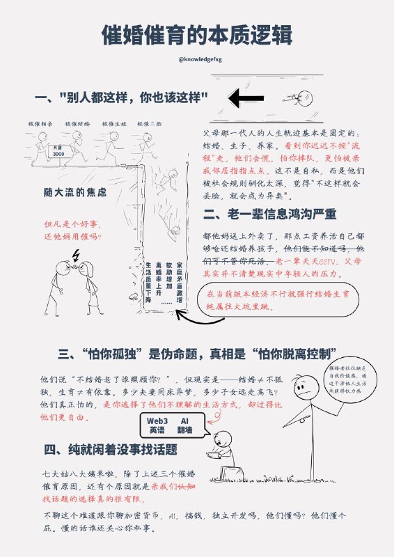 中国人成天催婚催育的本质逻辑老一辈成天催婚的理由就是”你老了怎么办”，“都是为你好”，但核心本质其实并不是，而是这几条