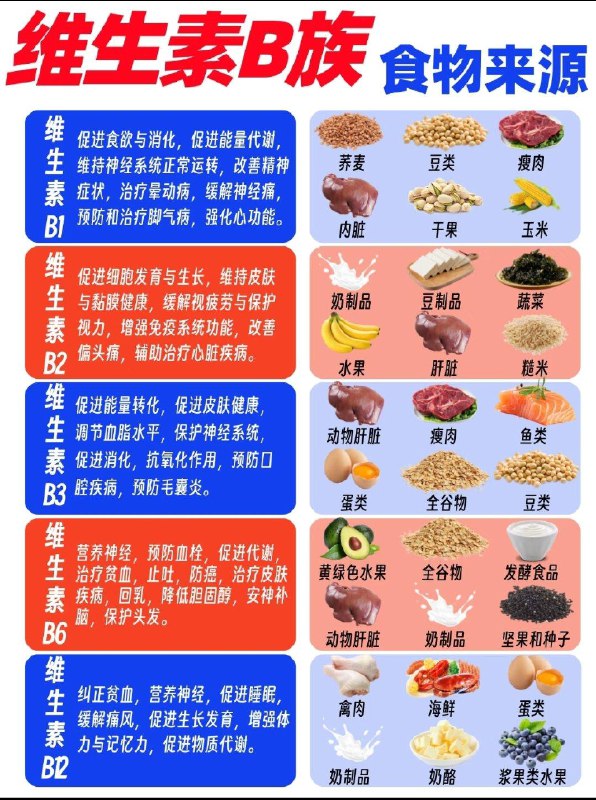 脱发可能和4种营养素缺乏有关除了遗传、压力等因素，饮食营养状况也会影响脱发