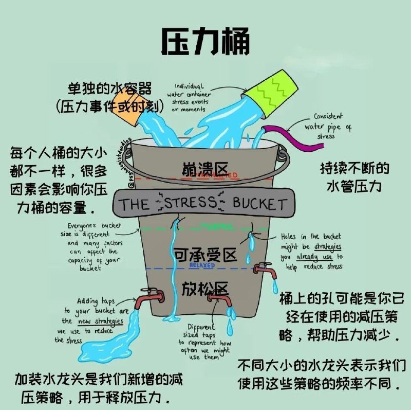 千万不要相信，压力可以转化为动力，你的压力只会转化成病历