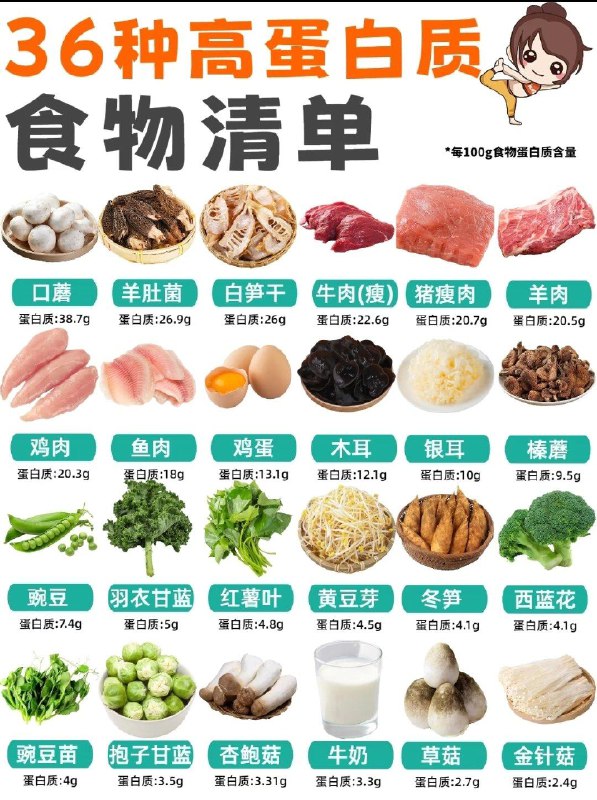 脱发可能和4种营养素缺乏有关除了遗传、压力等因素，饮食营养状况也会影响脱发