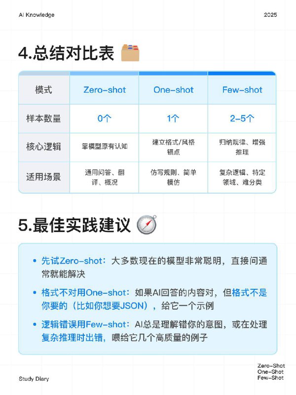 每天一个AI知识：零/单/多样本是什么 上篇我们说到了提示词工程（Prompt Engineering）它背后的价值和重要性以及一些简单技巧
