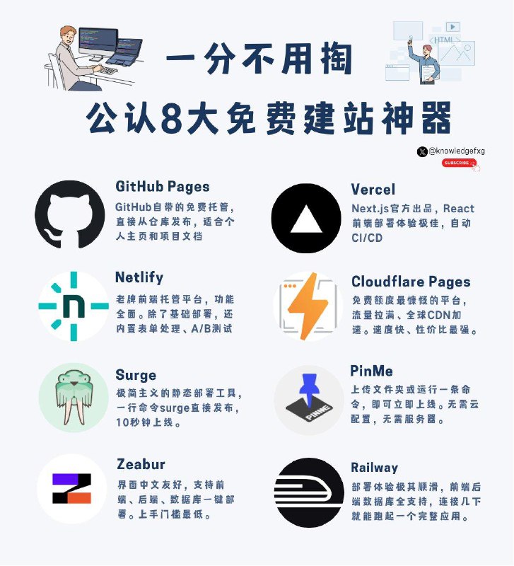 一分不用掏，2026公认8大免费建站神器你可以将你Vibe的各种网站、工具、小应用，通过这些托管平台直接部署上线和全世界分享