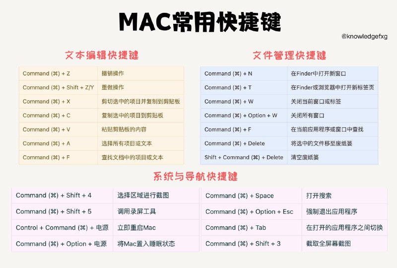 整理了份MAC电脑常用快捷键