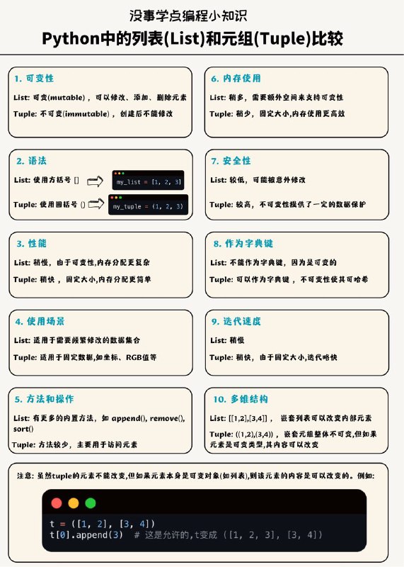 没事学点编程小知识：总结下列表(List)和元组(Tuple)#编程小知识