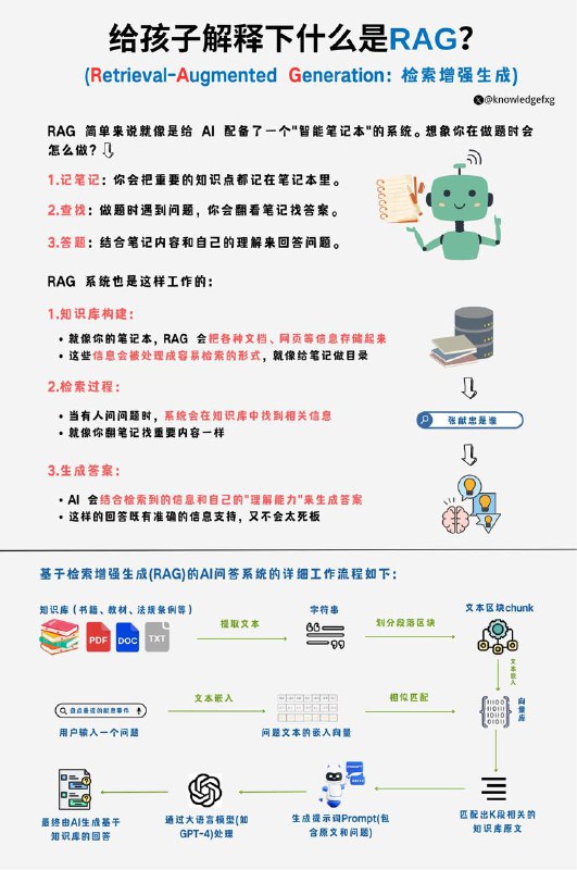 给孩子解释下什么是RAG？#给孩子解释下  #AI小知识