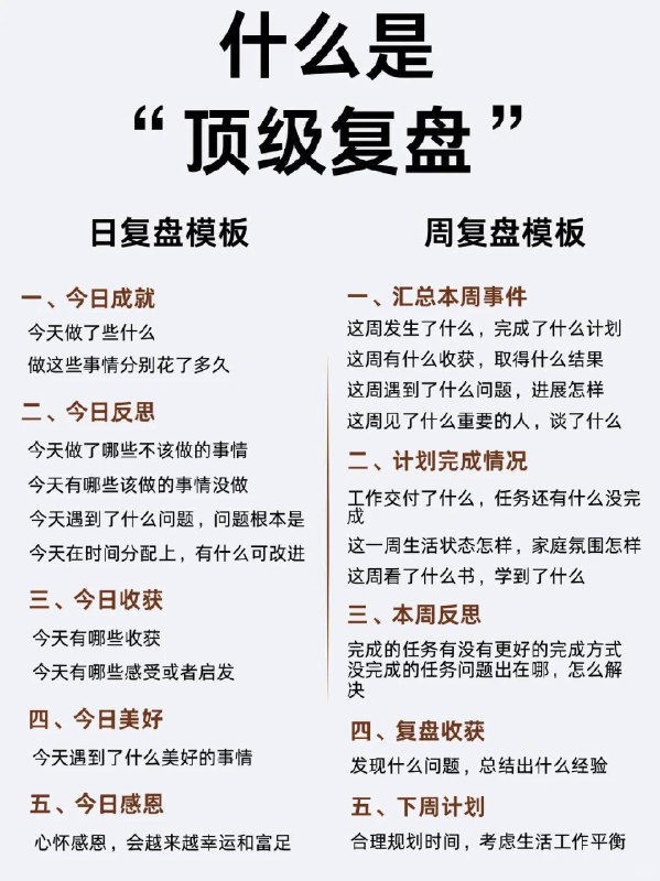 什么是“顶级复盘”什么是“顶级复盘”