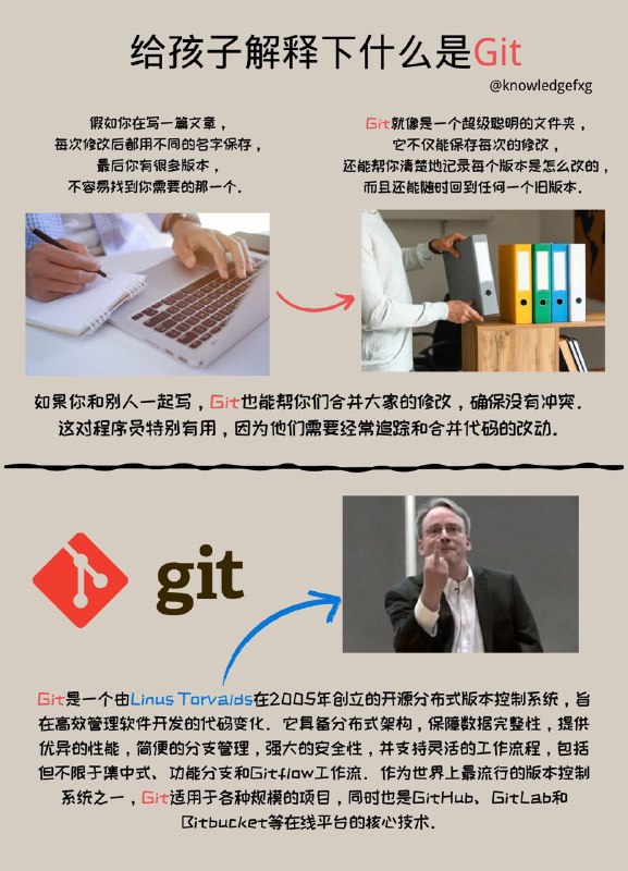 给孩子解释下什么是Git#编程小知识
