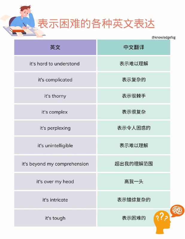 没事学点英语小知识：表示困难的各种英文表达#英语小知识