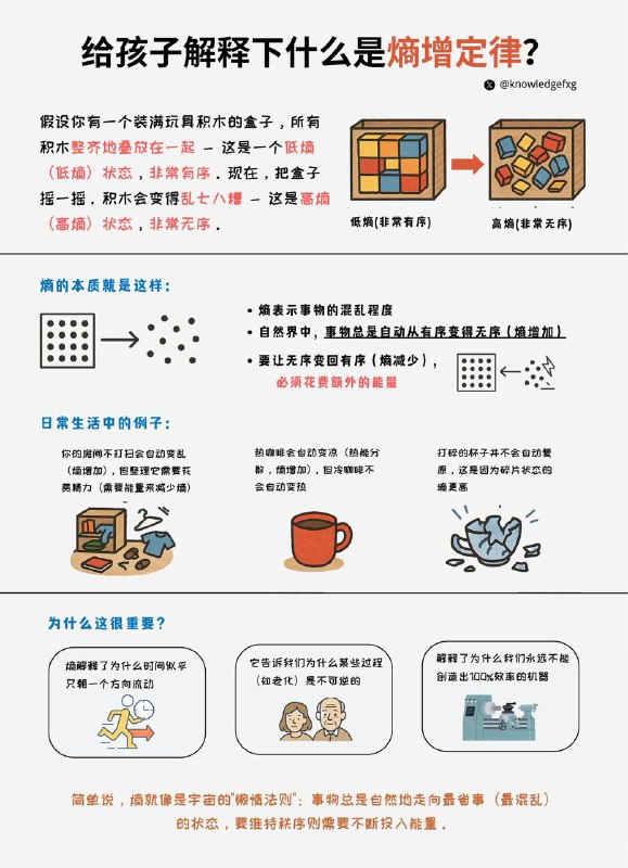 万物最终皆虚无 给孩子解释一个让人感到绝望的定律：熵增定律#给孩子解释下