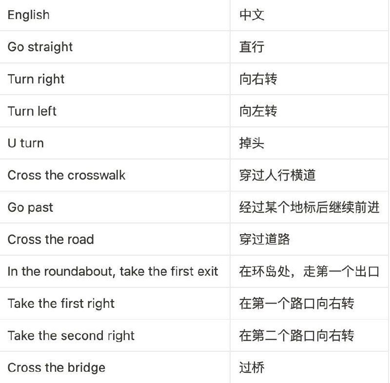 没事学点英语小知识：一些常见交通指示的英文表达没事学点英语小知识：一些常见交通指示的英文表达