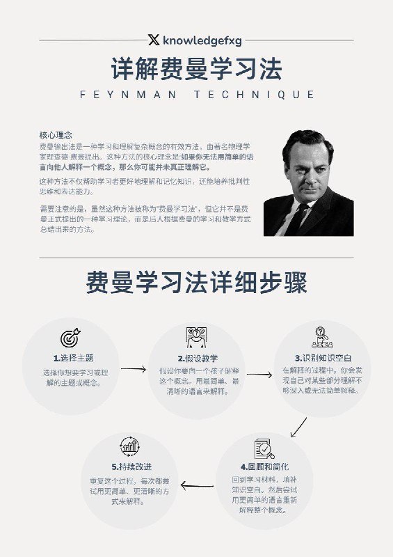 总结 6大高效记忆学习方法总结 6大高效记忆学习方法
