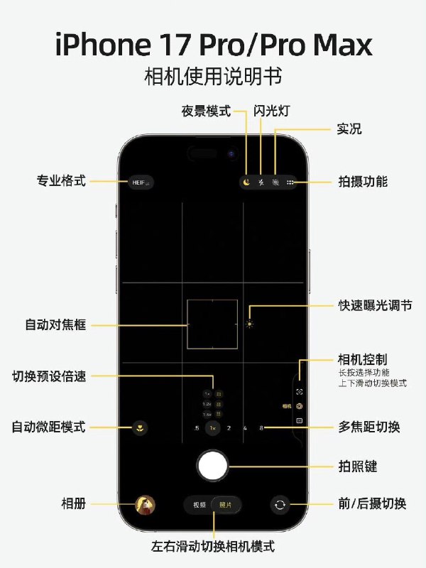 iPhone17 Pro Max 相机说明书