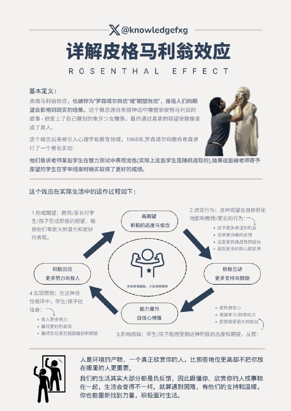 想让孩子优秀？也许你该先相信他能行，国内每个家长和老师都应该好好研究的心理学效应！皮格马利翁效应#心理学小知识