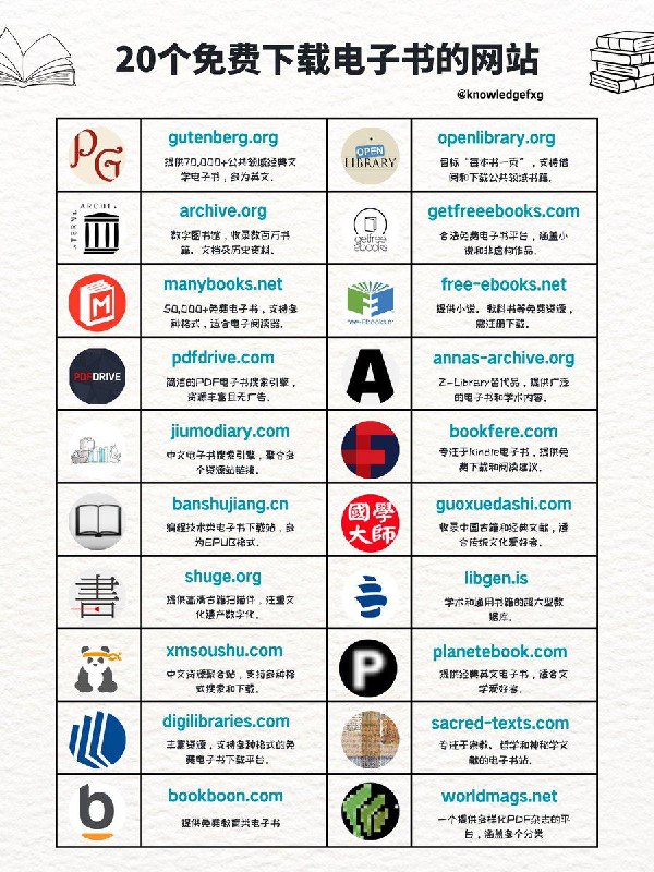 除了Z-Library，别忘了还有这些网站可以下载各种电子书