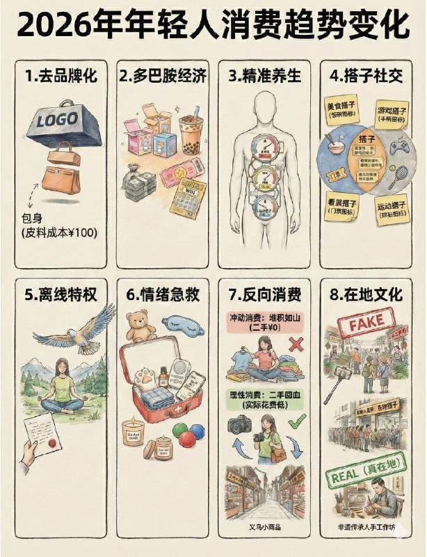 精准养生、情绪急救......年轻人开始“自救式”花钱了？