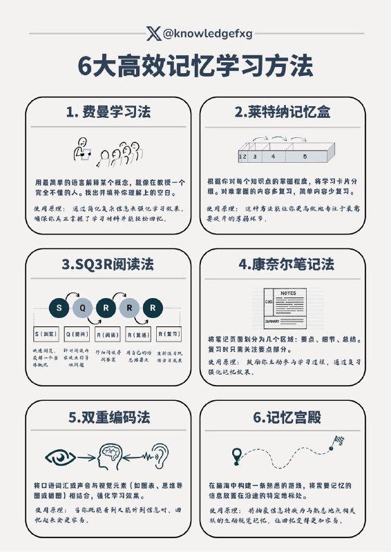 总结 6大高效记忆学习方法总结 6大高效记忆学习方法