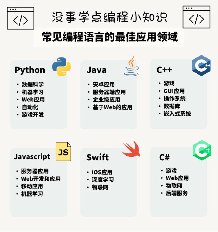 没事学点编程小知识：不同编程语言的最佳应用领域#编程小知识