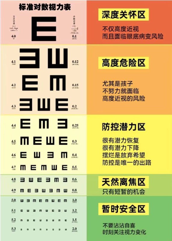 每一个近视眼都应该少吃糖？这是因为“甜”对视力的影响和眼睛的“巩膜”有关
