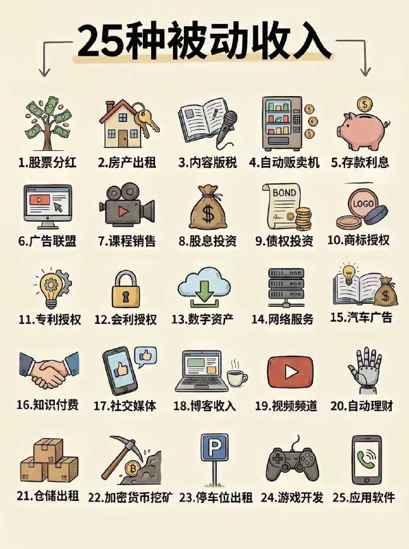 选择你的被动收入💰