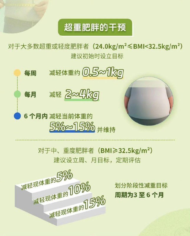 公认的减肥黄金速度是每周1至2斤？科学减重讲究“循序渐进”