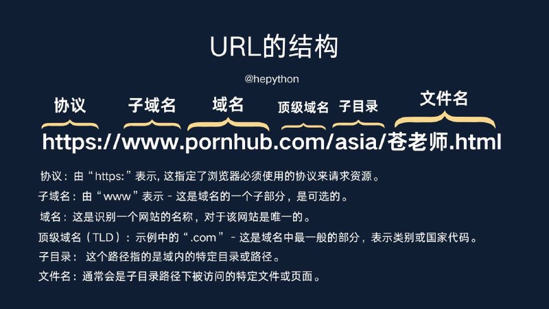 URL的结构示意图