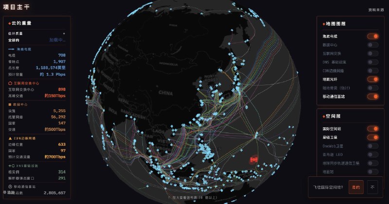 这个网站很酷啊，可以看到你的网络到底是怎么流动的
