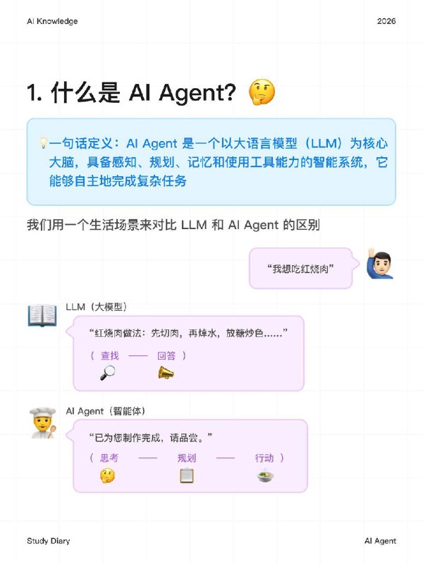 每天一个AI知识：AI Agent是什么？如果说 LLM（大模型）是一个“博学的大脑”，那么 AI Agent（人工智能体）就是给这个大脑装上了“眼睛、耳朵和双手”，让它不仅能思考，还能真的去解决问题