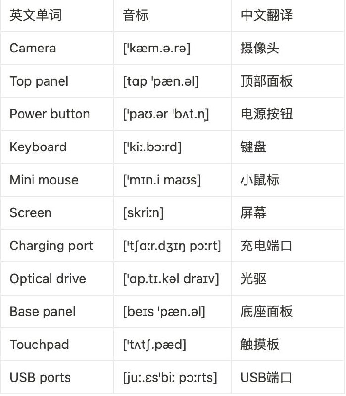 没事学点英语小知识：笔记本各部分的英文表达没事学点英语小知识：笔记本各部分的英文表达