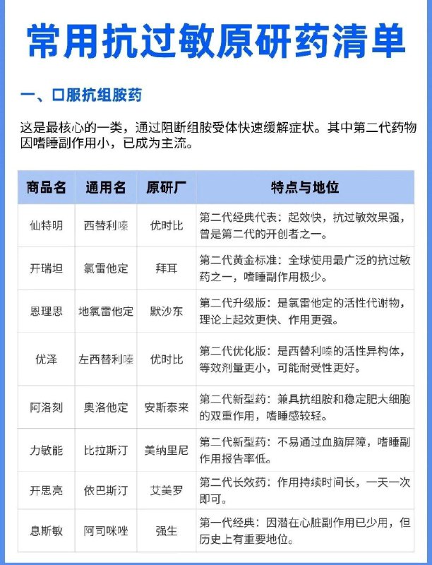 常用抗过敏原研药清单常用抗过敏原研药清单
