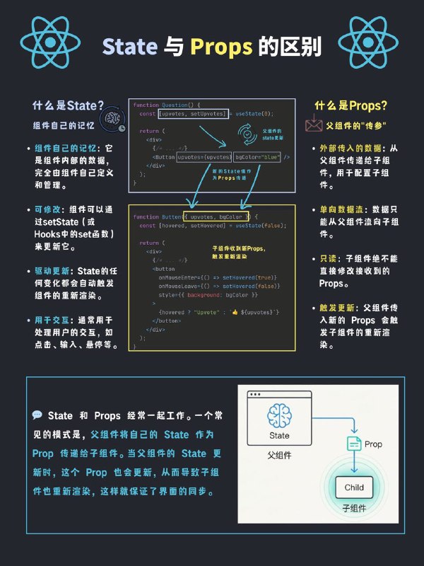 没事学点编程小知识：state与props的区别#React学习笔记 #编程小知识