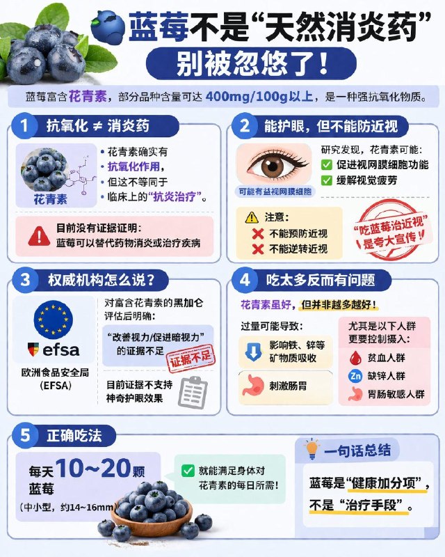 提醒：蓝莓再好，也别当药吃！