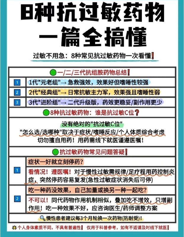 「医药科普：三代抗组胺药（Antihistamines）总结」8种抗过敏药物全搞懂「医药科普：三代抗组胺药（Antihistamines）总结」8种抗过敏药物全搞懂