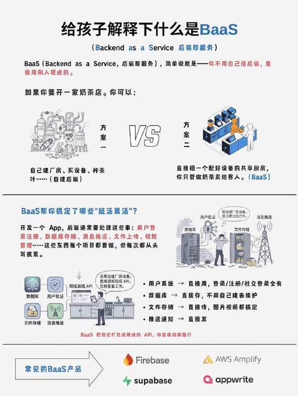 给孩子解释下什么是BaaS (后端即服务)?#给孩子解释下 #编程小知识