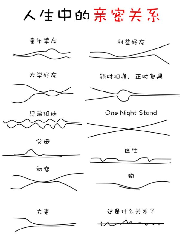 最后一个是和自己的关系