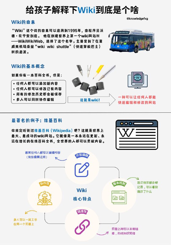 给孩子解释下Wiki到底是个啥?#给孩子解释下 #互联网小知识