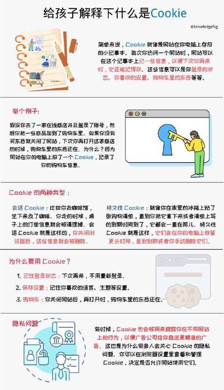 给孩子解释下什么是Cookie？#互联网小知识  #给孩子解释下