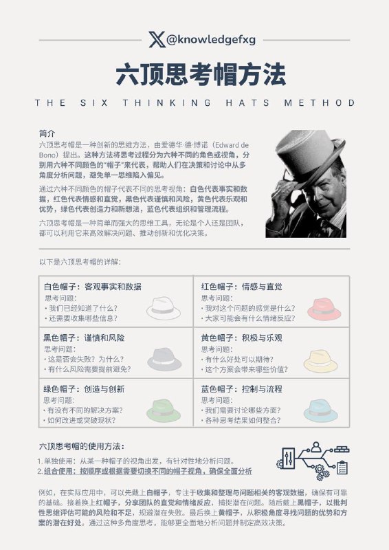 如何开启多维思考模式？来看一下六顶思考帽的魔力