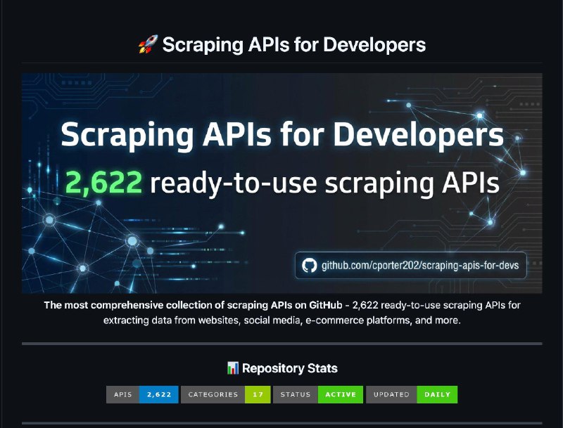 一个到现在为止包含 2,622 个即插即用的爬虫API GitHub 资源库，大多数基于Apify平台构建（专业的网页爬取和自动化平台）收集了涵盖 17 个领域（AI、电商、社交媒体、自动化等）