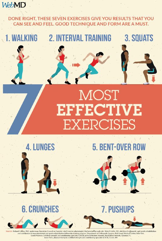 「健康科普：7种最有效的锻炼方式」步行间歇训练(推荐HIIT)深蹲弓步（推荐walking lunge）俯身划船（推荐barbell bent-over row)仰卧起坐俯卧撑正确的技巧与姿势对于达成预期目标至关重要