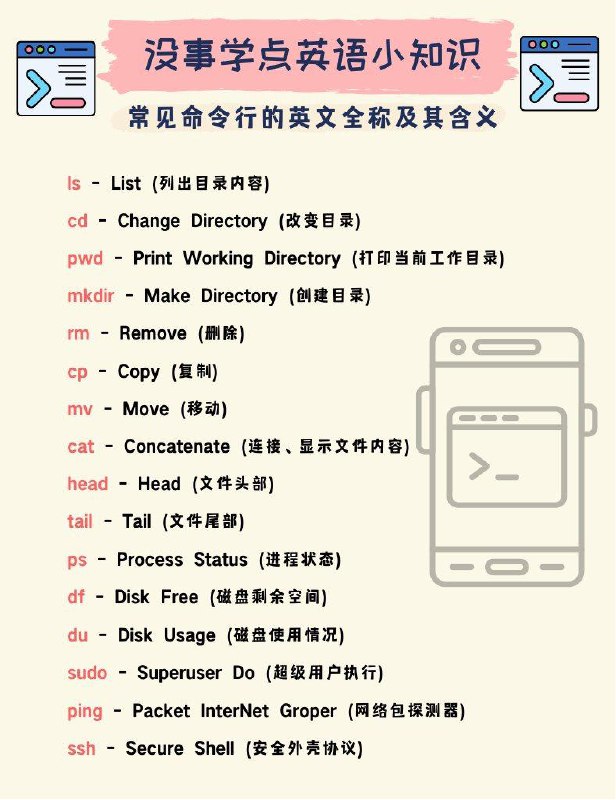 没事学点英文小知识：成天敲命令行，那么你知道这些命令行的英文全称是什么吗？#英语小知识