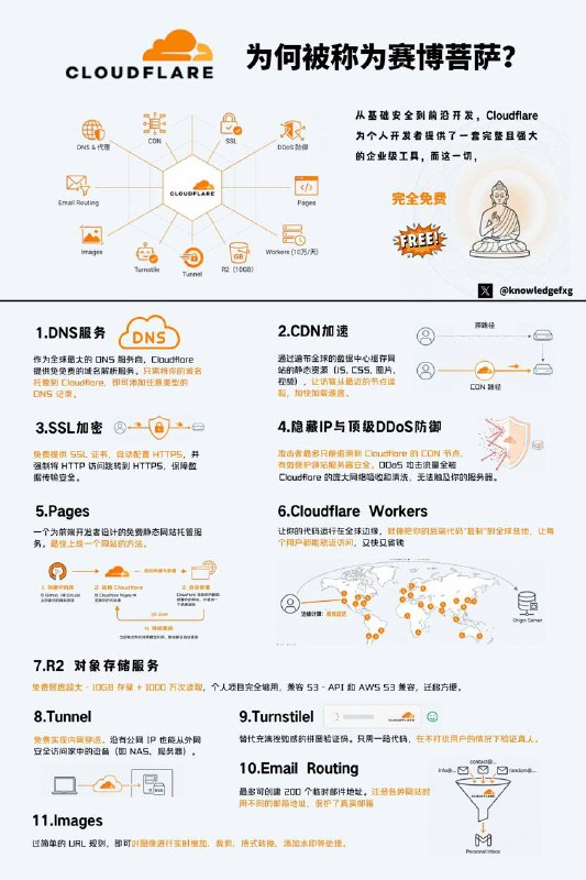 Cloudflare为何被称为赛博菩萨#互联网小知识