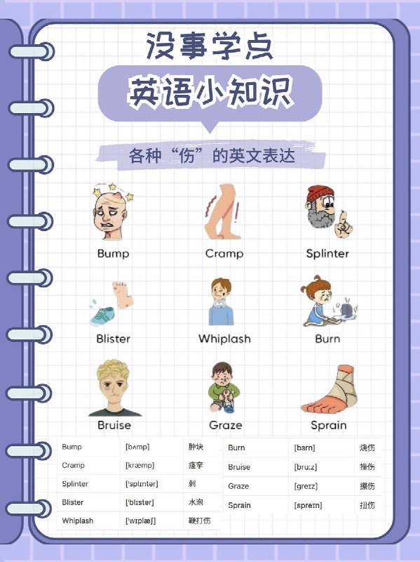 没事学点英语小知识各种伤病的英文表达