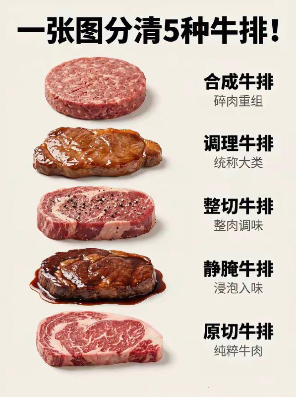 5种牛排🥩