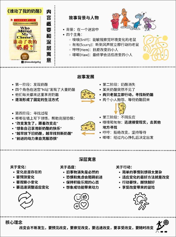 没事读本书：《谁动了我的奶酪》这是一本由斯宾塞·约翰逊写的企业管理寓言故事,1998年首次出版