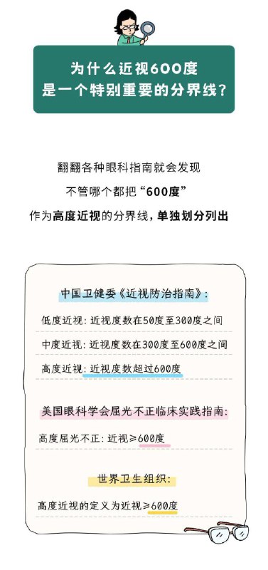 「医学科普：为什么说近视600度是一个特别重要的分界线？」通常来说50度~300度是轻度近视,300度~600度是中度近视,600度以上为高度近视