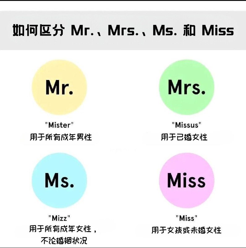 没事学点英语小知识：如何区分 Mr.、Mrs.、Ms. 和 Miss#英语小知识