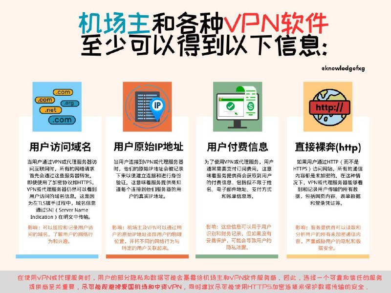 互联网安全小科普：机场主和各种VPN软件至少可以得到以下信息#互联网小知识