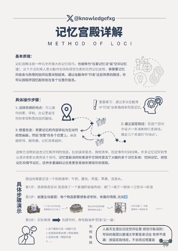 世界记忆冠军都在用的方法：记忆宫殿法到底怎么玩#心理学小知识